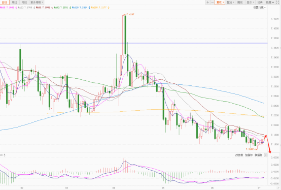 今日黄金外汇走势分析_美元指数IMF报告 美国财政赤字法案分析 欧元日元汇率走势预测