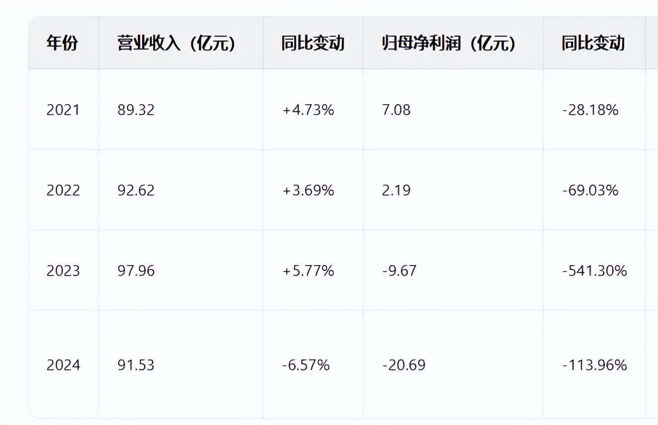 用友网络主营业务分析_用友网络股票发行价_用友网络发展历程