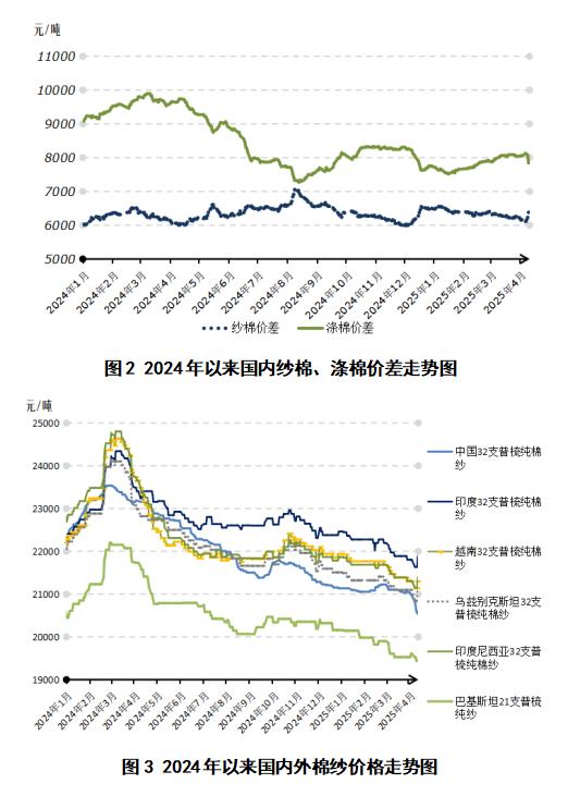 中美关税战对棉花市场影响_2025棉花行情_棉花价格下跌反弹