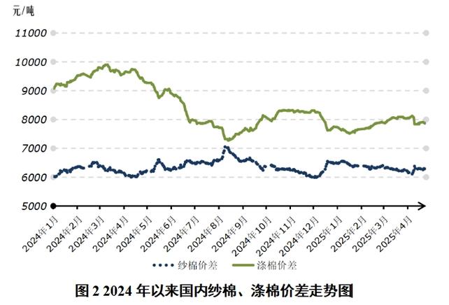 棉花价格下跌反弹_中美关税战对棉花市场影响_2025棉花行情
