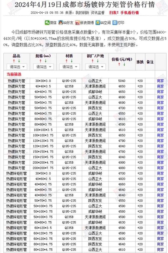 2025年4月成都钢材价格走势_2025钢材价格走势图_成都钢材市场行情分析