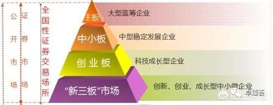 资本市场基础知识_什么是老三板_一级市场与二级市场区别