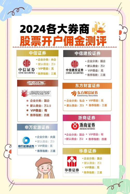 股票网上开户和到交易厅开户有什么区别_新老用户佣金差异_A股佣金标准