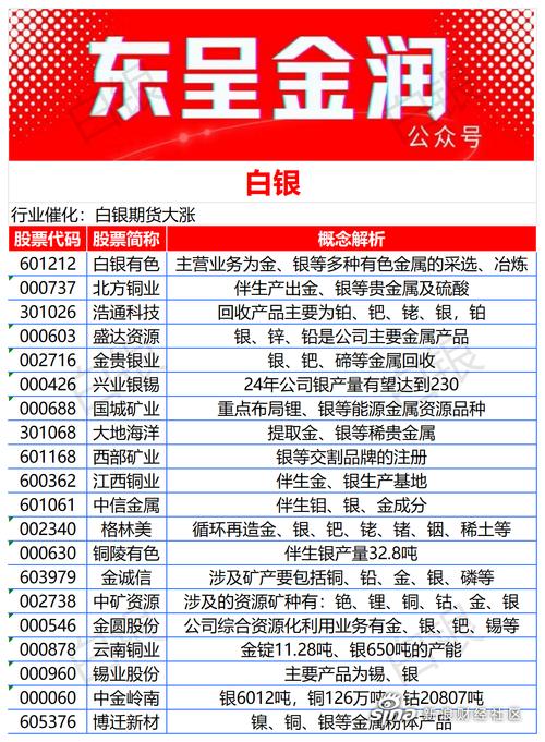 白银有色股票千股千评_大宗商品涨价板块共振驱动因素_白银有色6天4板行情