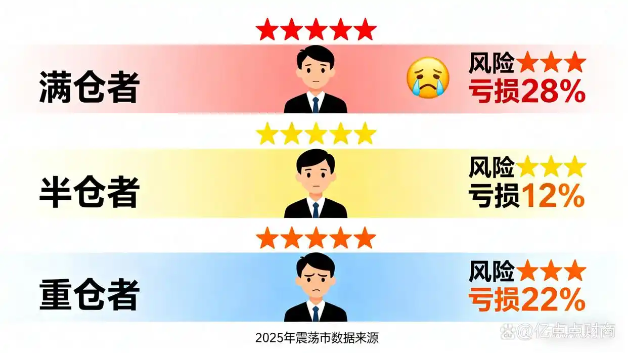 满仓半仓重仓_股票型基金仓位下限_仓位管理