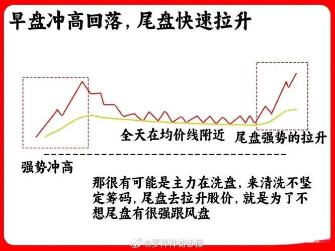 真资金进场成交量判断_尾盘拉升特征分析_尾盘拉升的股票