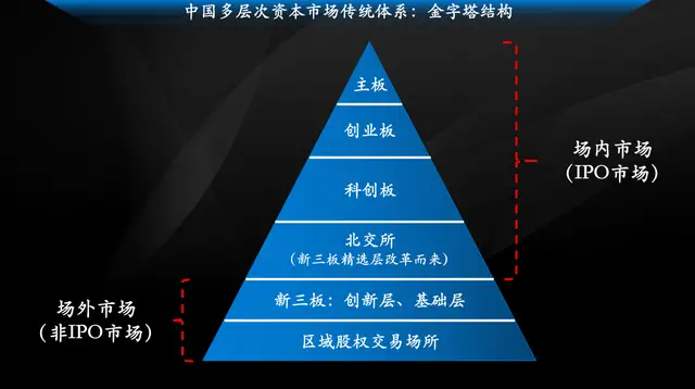 新四板是什么_新四板市场功能_什么是老三板