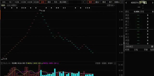 什么是老三板_股票退市后的去向_退市股票成交量异常