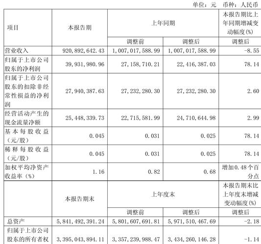 大东方股票未来会暴涨吗_大东方2025年中报业绩解读_大东方600327资金流向分析