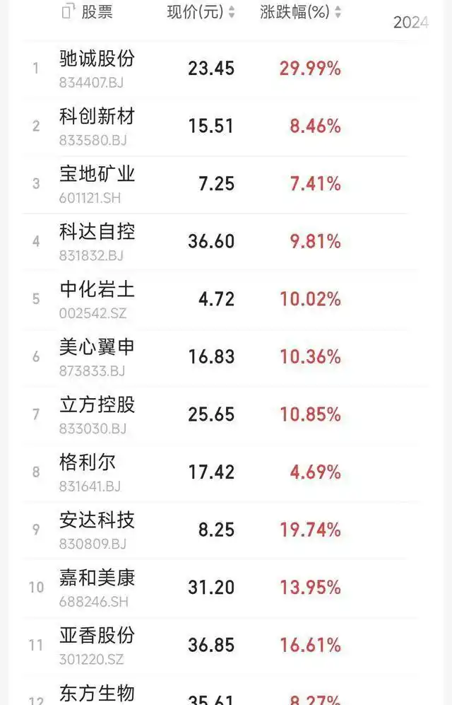 老庄股集体爆发分析_尾盘拉升的股票_A股尾盘拉升行情