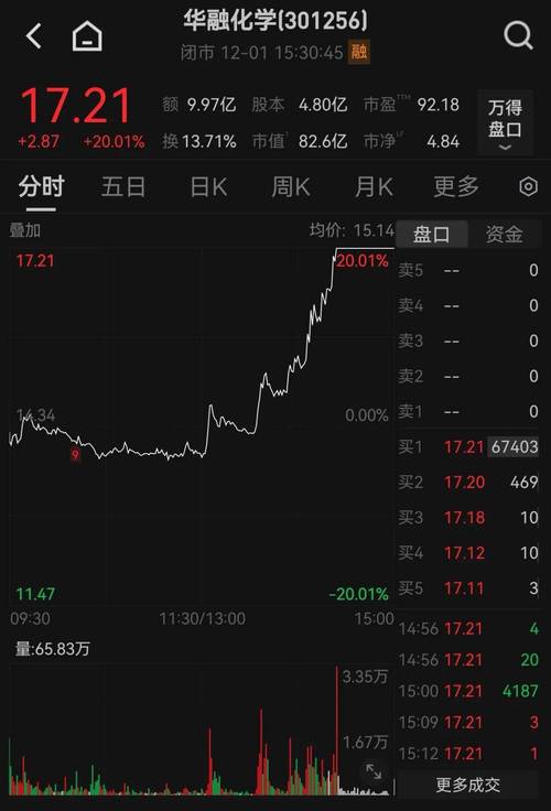 尾盘拉升的股票_老庄股集体爆发分析_A股尾盘拉升行情