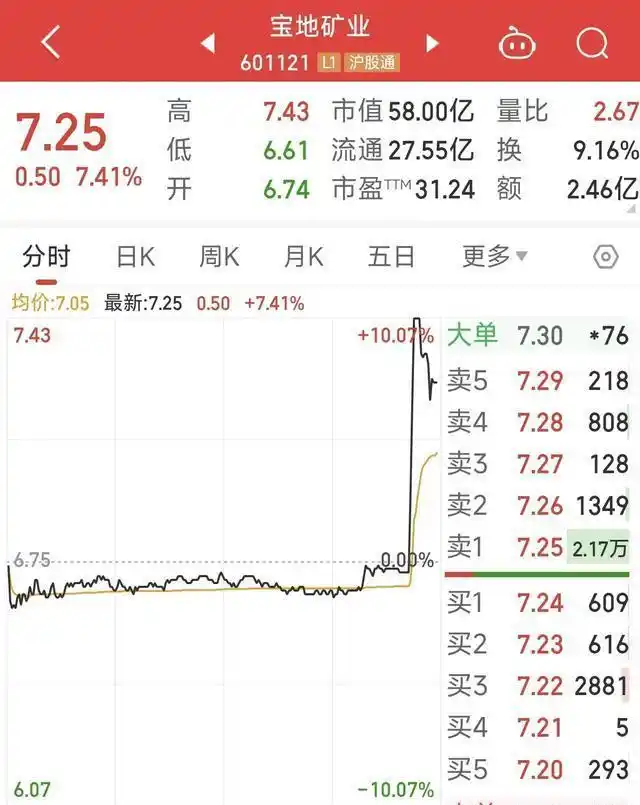 老庄股集体爆发分析_A股尾盘拉升行情_尾盘拉升的股票