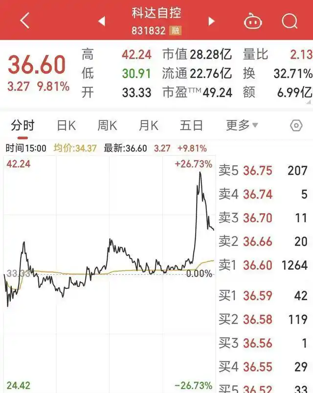 尾盘拉升的股票_老庄股集体爆发分析_A股尾盘拉升行情