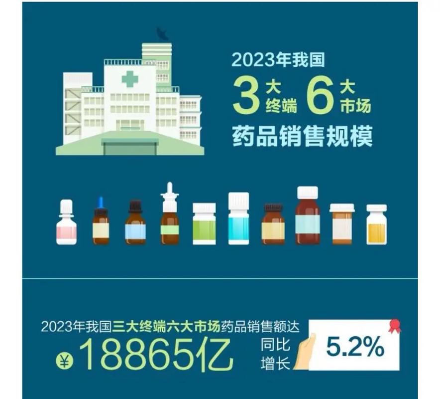 医药代表基层市场开发策略_药品中标价后医药代表要干嘛_基层医药市场开发技巧