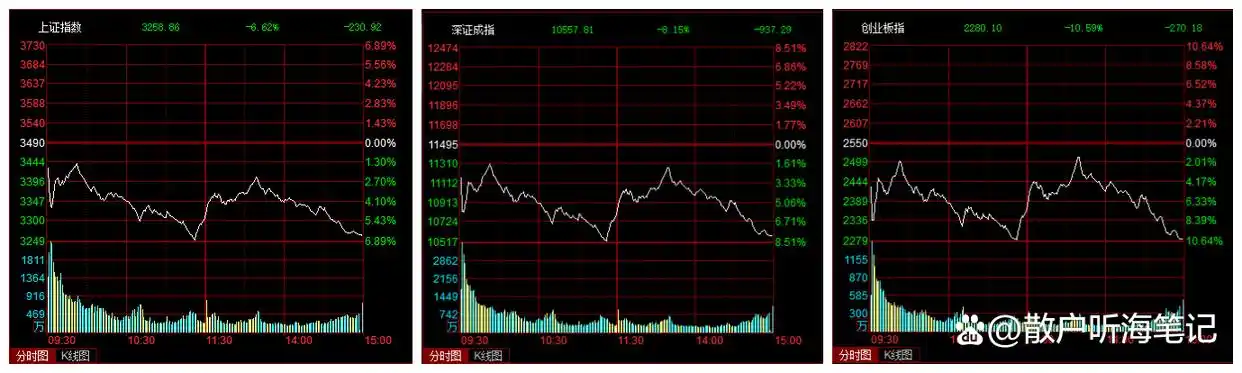 A股三大指数光脚大阴线分析 _沪市大盘预测_