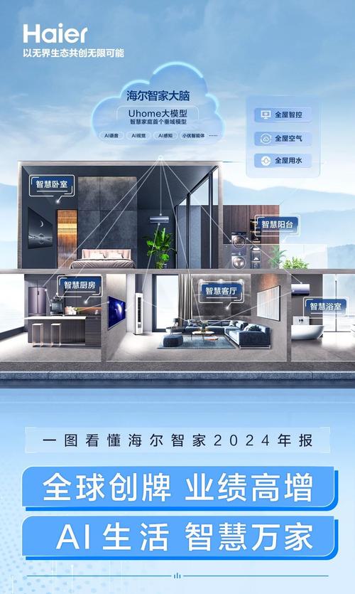 海尔智家2024年营收净利创新高_海尔智家2024年财报分析_青岛海尔股份有限公司利润表