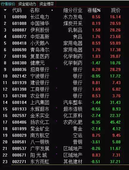 老股民爱不释手的选股公式,成功率高达9成,一买就涨!(收藏)