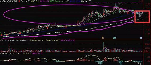 老股民爱不释手的选股公式,成功率高达9成,一买就涨!(收藏)
