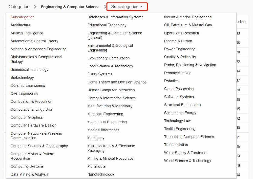 google学术趋势_EMNLP CVPR ICCV AAAI ECCV 排名变化_谷歌学术2022年学术期刊和会议影响力排名