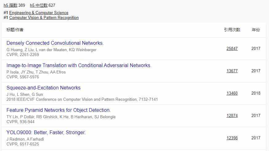google学术趋势_谷歌学术2022年学术期刊和会议影响力排名_EMNLP CVPR ICCV AAAI ECCV 排名变化