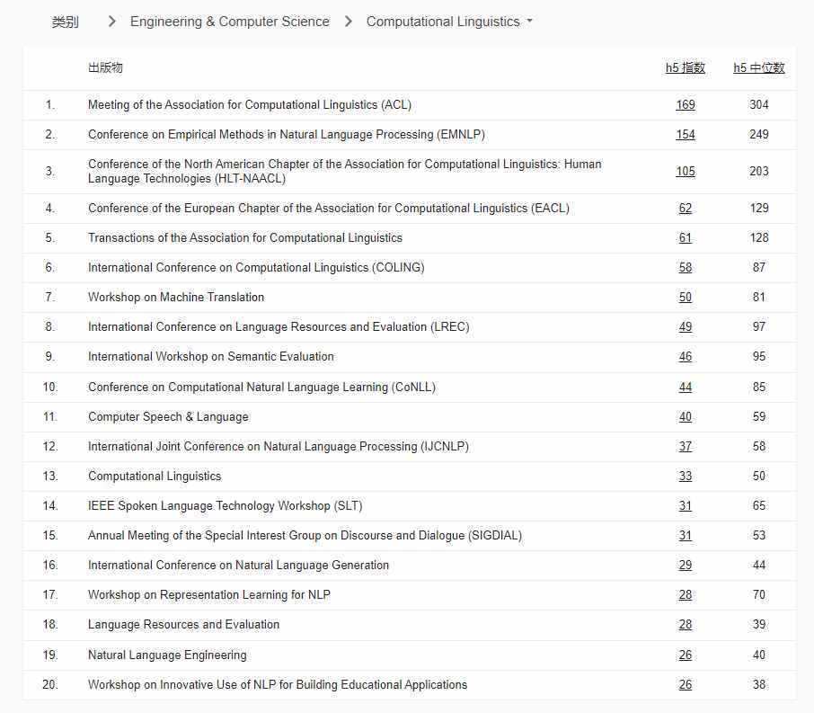 谷歌学术2022年学术期刊和会议影响力排名_google学术趋势_EMNLP CVPR ICCV AAAI ECCV 排名变化