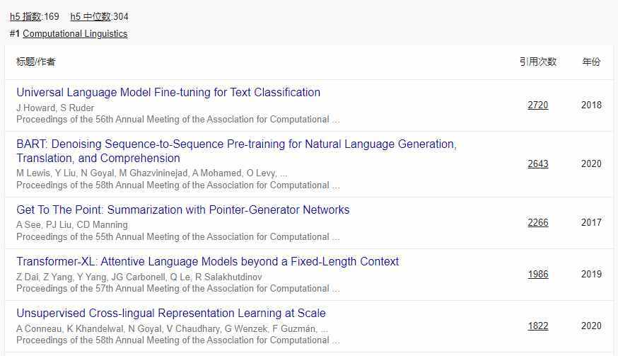 google学术趋势_EMNLP CVPR ICCV AAAI ECCV 排名变化_谷歌学术2022年学术期刊和会议影响力排名