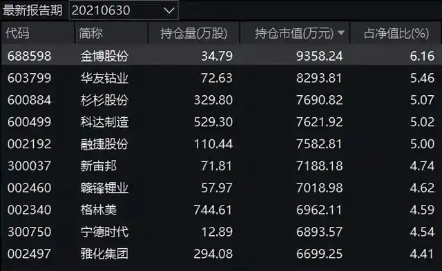买股票和买基金_新能源板块翻倍基 重仓新能源基金业绩增长 主动权益基金年内收益超过100%