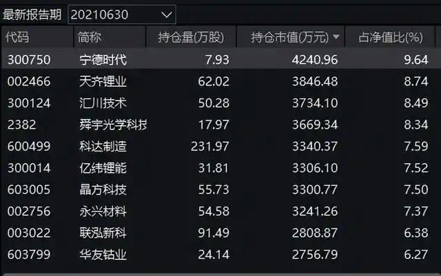 买股票和买基金_新能源板块翻倍基 重仓新能源基金业绩增长 主动权益基金年内收益超过100%
