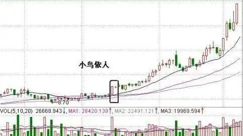 金字塔买入法技巧_股票投资忍耐力_快速上涨股票选股公式