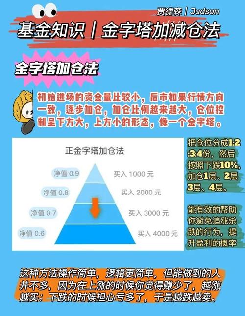 股票型基金仓位下限_仓位管理策略_分散投资原则