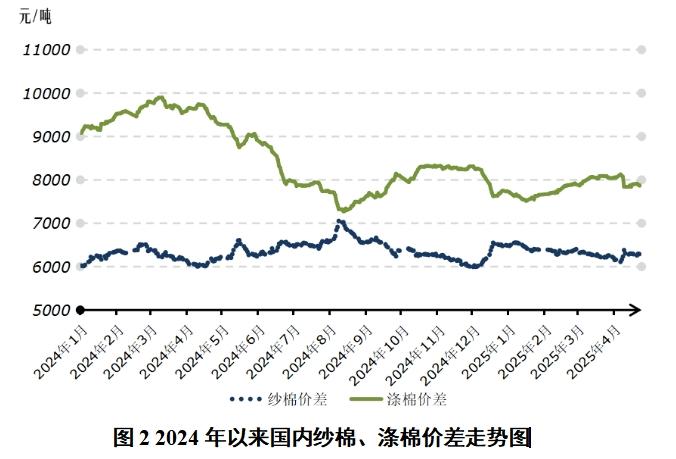 2025棉花行情_国内棉纱价格走势_美国关税政策棉花价格
