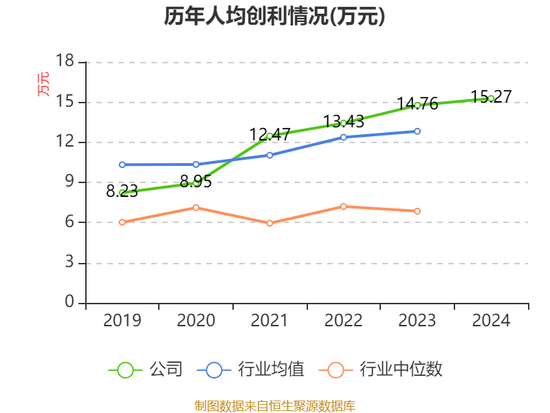 海尔智家2024年业绩增长分析_青岛海尔股份有限公司利润表_海尔智家2024年财报分析