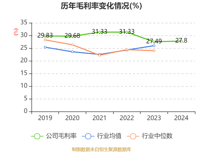 海尔智家2024年财报分析_青岛海尔股份有限公司利润表_海尔智家2024年业绩增长分析