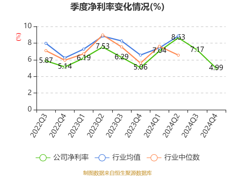 海尔智家2024年业绩增长分析_青岛海尔股份有限公司利润表_海尔智家2024年财报分析