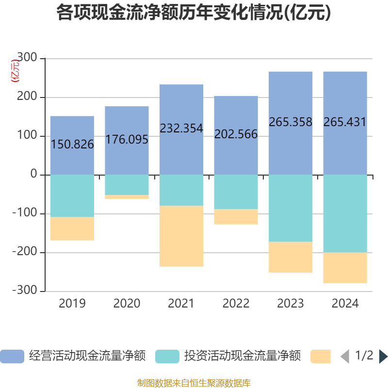 海尔智家2024年财报分析_青岛海尔股份有限公司利润表_海尔智家2024年业绩增长分析