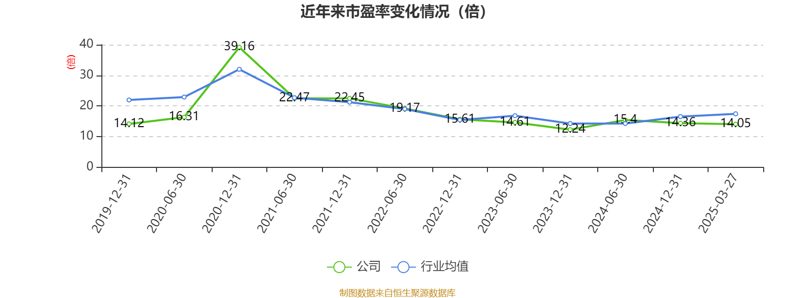 海尔智家2024年业绩增长分析_海尔智家2024年财报分析_青岛海尔股份有限公司利润表