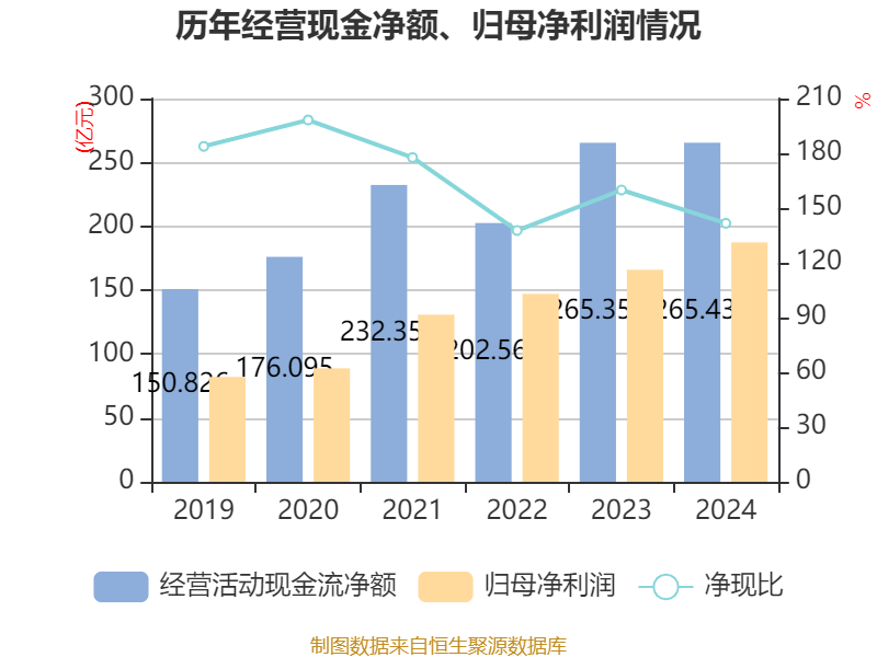 海尔智家2024年业绩增长分析_青岛海尔股份有限公司利润表_海尔智家2024年财报分析