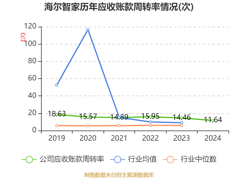 海尔智家2024年财报分析_海尔智家2024年业绩增长分析_青岛海尔股份有限公司利润表