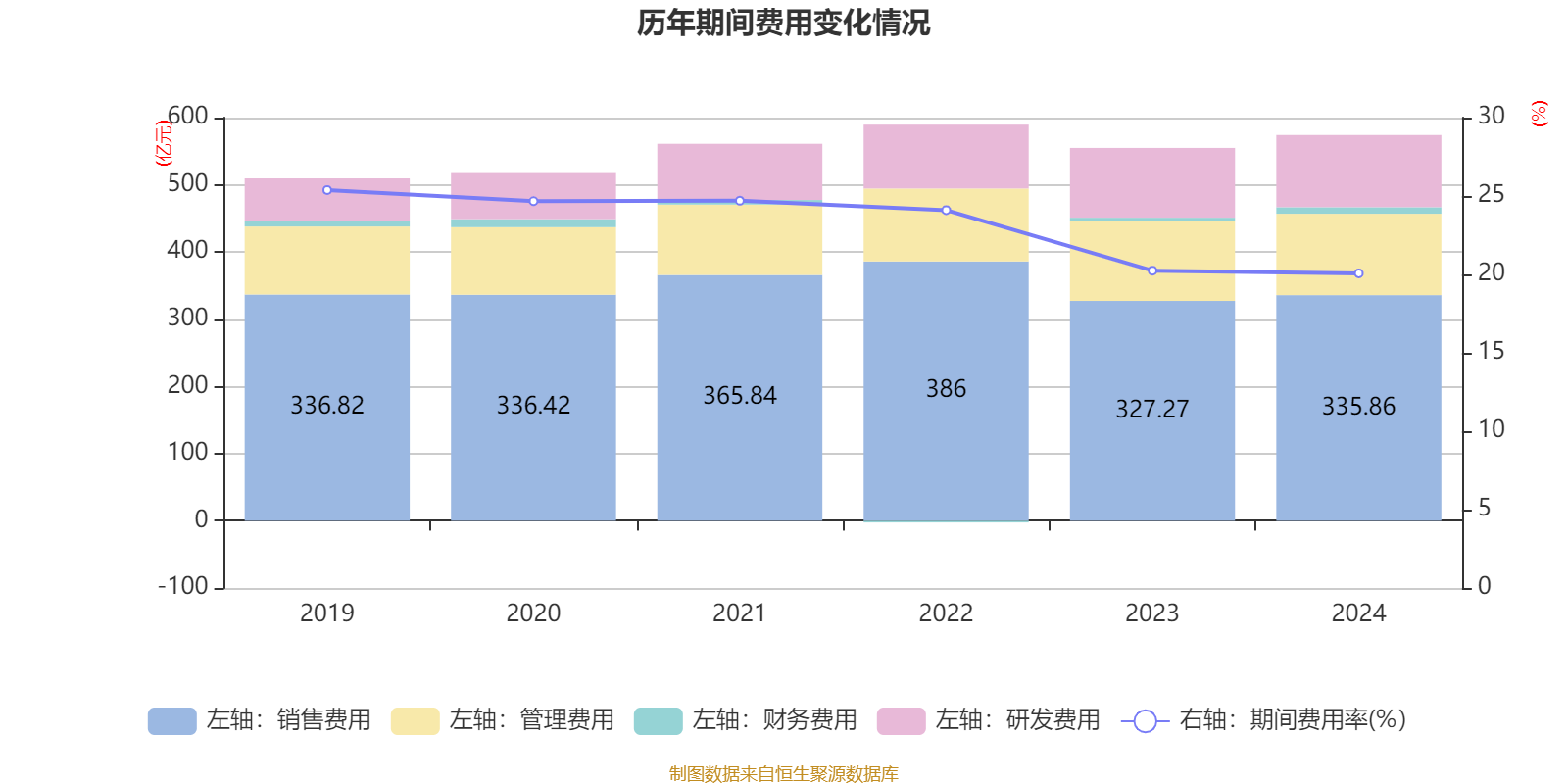 海尔智家2024年业绩增长分析_青岛海尔股份有限公司利润表_海尔智家2024年财报分析