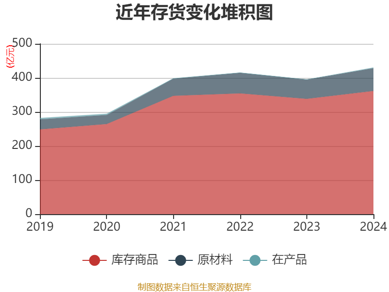 海尔智家2024年财报分析_海尔智家2024年业绩增长分析_青岛海尔股份有限公司利润表