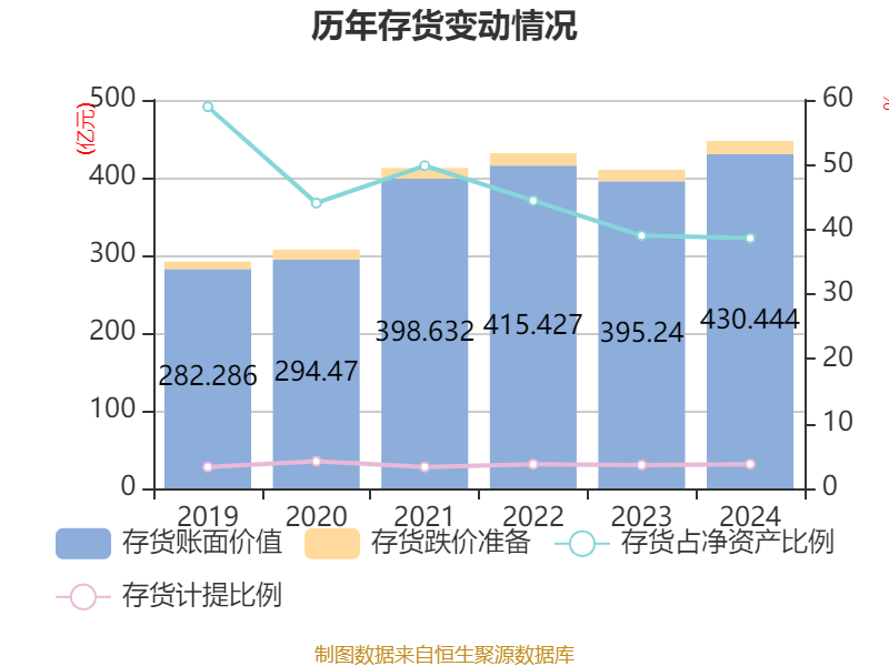 海尔智家2024年业绩增长分析_青岛海尔股份有限公司利润表_海尔智家2024年财报分析