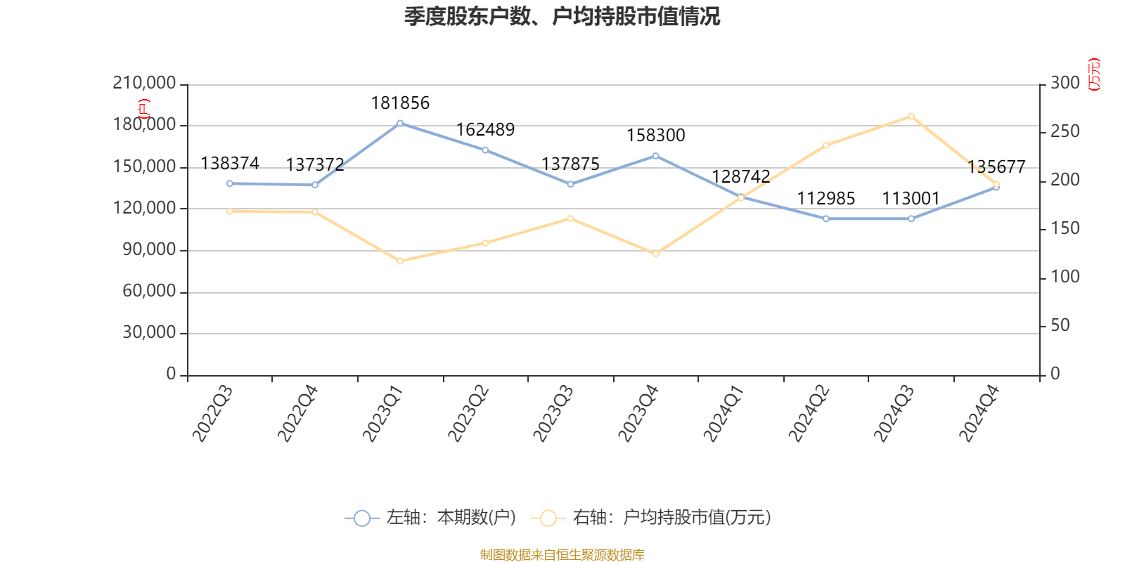 海尔智家2024年财报分析_海尔智家2024年业绩增长分析_青岛海尔股份有限公司利润表