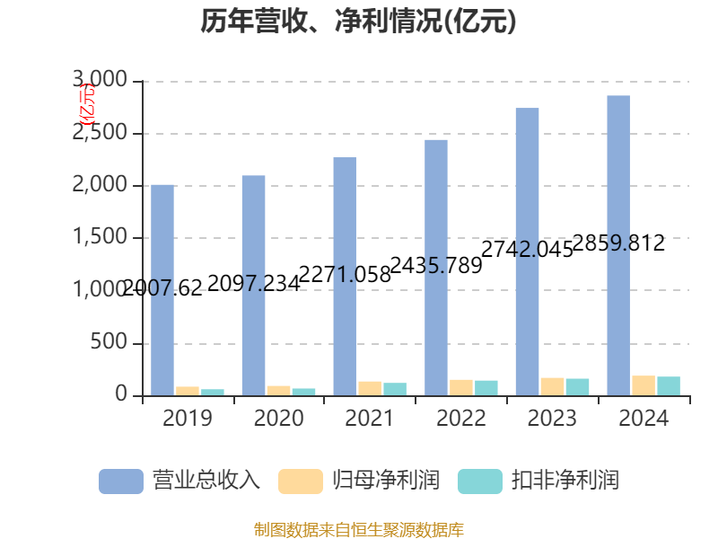 海尔智家2024年业绩增长分析_青岛海尔股份有限公司利润表_海尔智家2024年财报分析