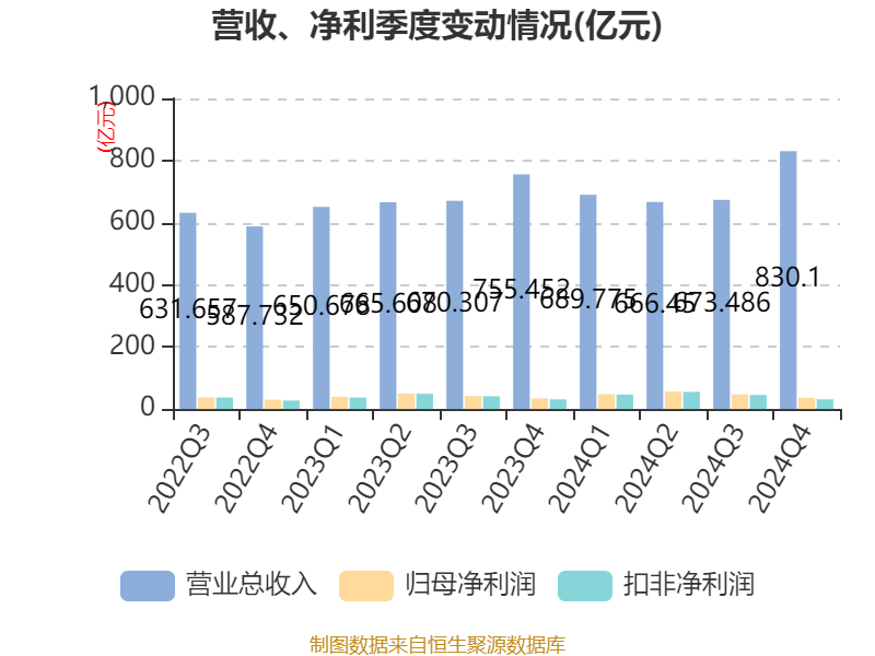 海尔智家2024年财报分析_青岛海尔股份有限公司利润表_海尔智家2024年业绩增长分析