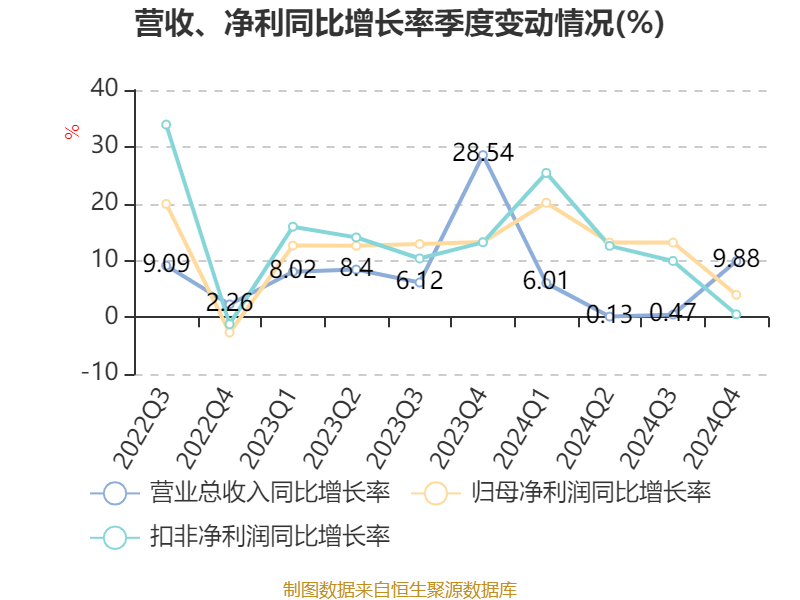 海尔智家2024年财报分析_青岛海尔股份有限公司利润表_海尔智家2024年业绩增长分析