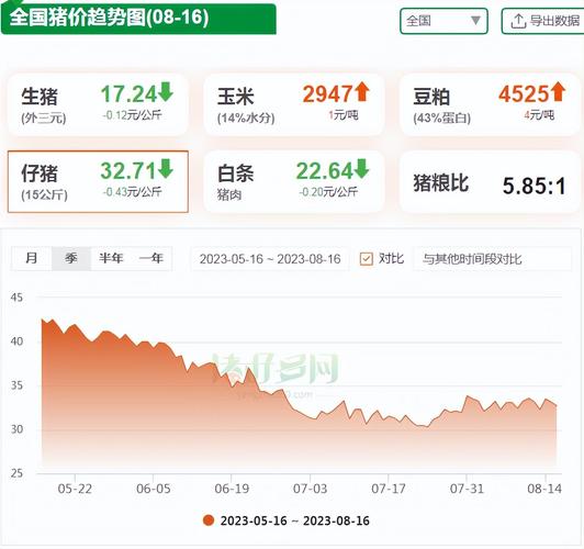 2025年08月18日中国养猪网生猪价格行情_外三元猪价走势分析_全国生猪价格走势图