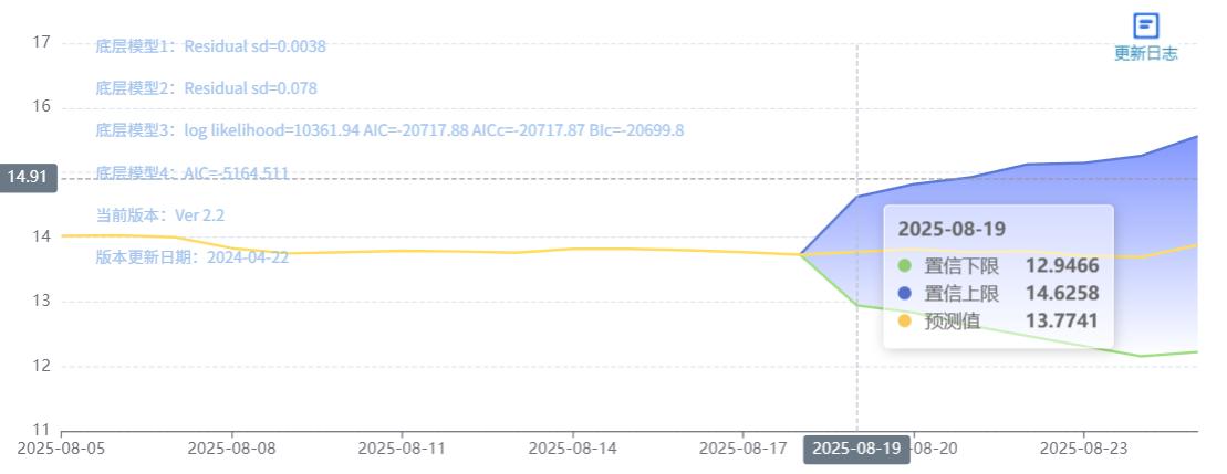 全国生猪价格走势图_外三元猪价走势分析_2025年08月18日中国养猪网生猪价格行情