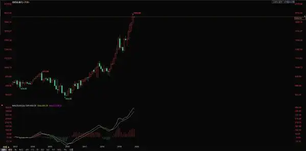 工商银行纸白银价格分析_工商银行纸黄金价格走势_工行纸白银走势图