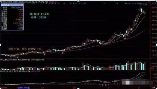 史上最全选股公式,此文无价,很短很深!(经典)