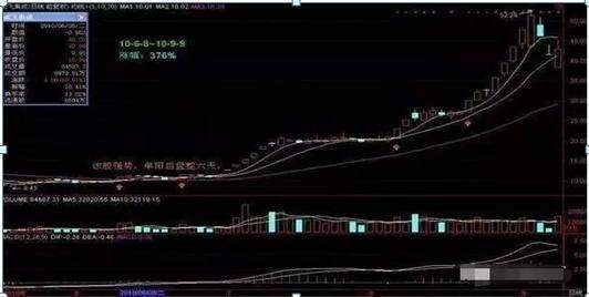 史上最全选股公式,此文无价,很短很深!(经典)